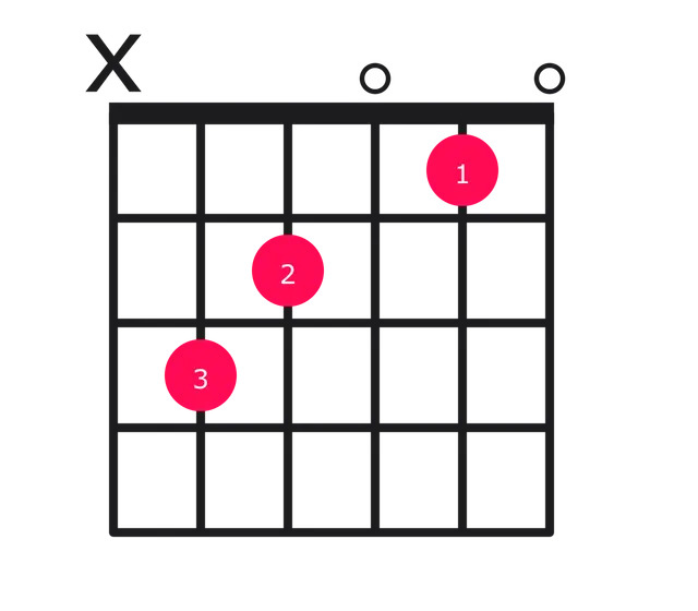C chord diagram