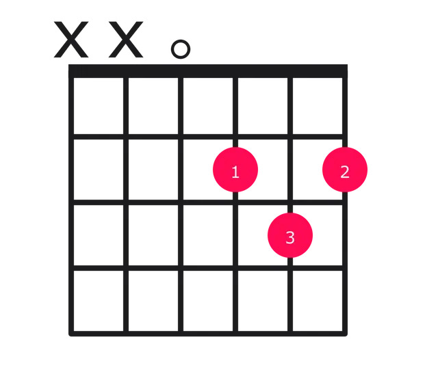 D chord diagram