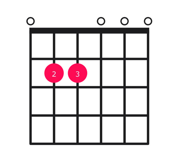 Em chord diagram