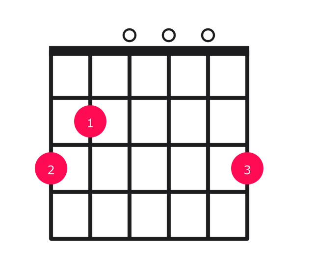 G chord diagram